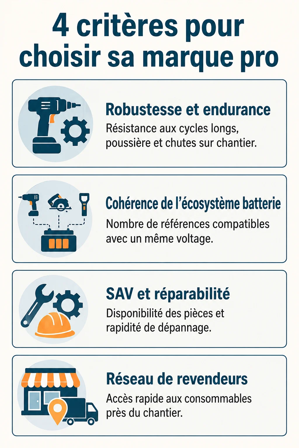 4 critères pour choisir sa marque pro : Robustesse et endurance, Cohérence de l'écosystème batterie, SAV et réparabilité, Réseau de revendeurs